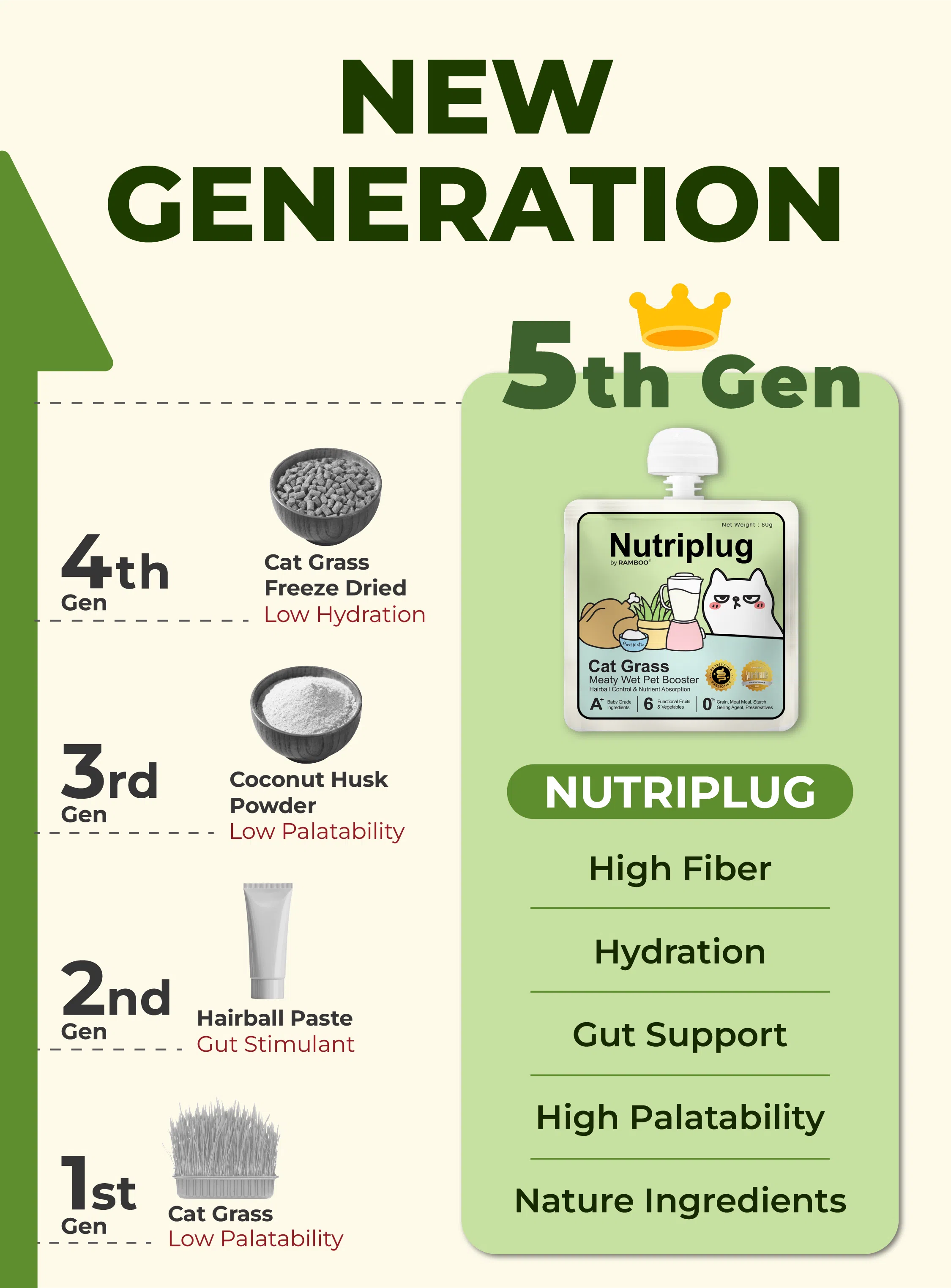 𝐍𝐔𝐓𝐑𝐈𝐏𝐋𝐔𝐆 – 𝐂𝐀𝐓 𝐆𝐑𝐀𝐒𝐒 𝐌𝐄𝐀𝐓𝐘 𝐖𝐄𝐓 𝐁𝐎𝐎𝐒𝐓𝐄𝐑