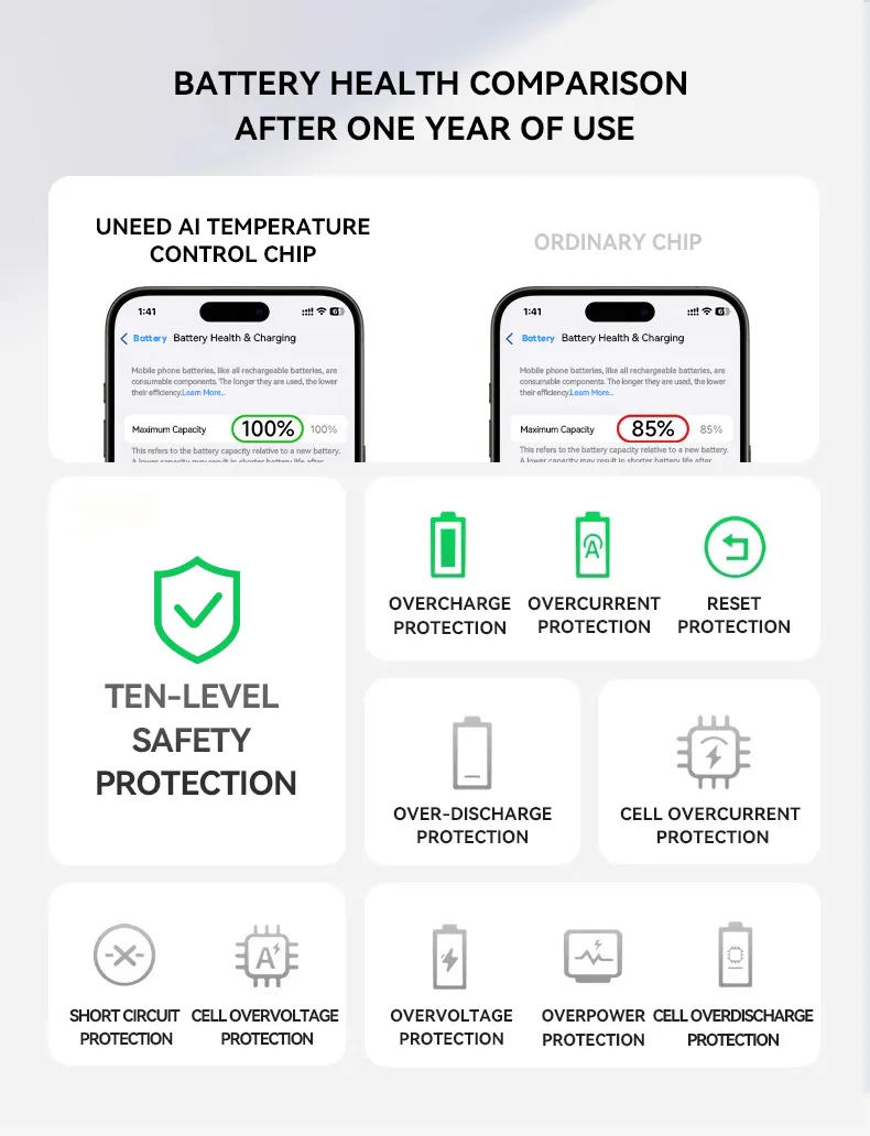 Powerbank Magnetik Ultra-Nipis 12000mAh – Cas Pantas PD22.5W + Tanpa Wayar ⚠️ Hanya 50 Unit Setiap Hari – Siapa Cepat, Dia Dapat!